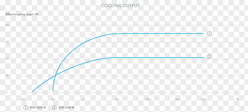 Constant Temperature Document Web Analytics PNG