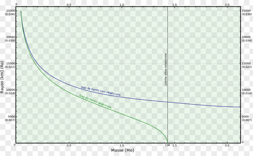 Line Angle Point Diagram PNG