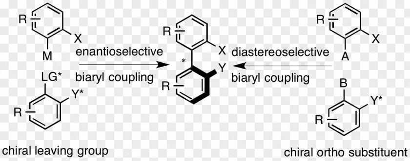 Atropisomer Axial Chirality Telenzepine BINAP PNG