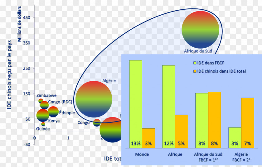 Website Chine Morocco Foreign Direct Investment Algeria Fixed Capital PNG