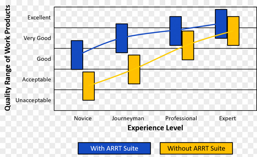 Acquisition Pattern Angle Line Document Organization PNG