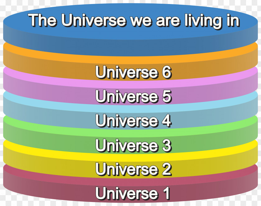 Space Multiverse Wikipedia Universe Eternal Inflation PNG