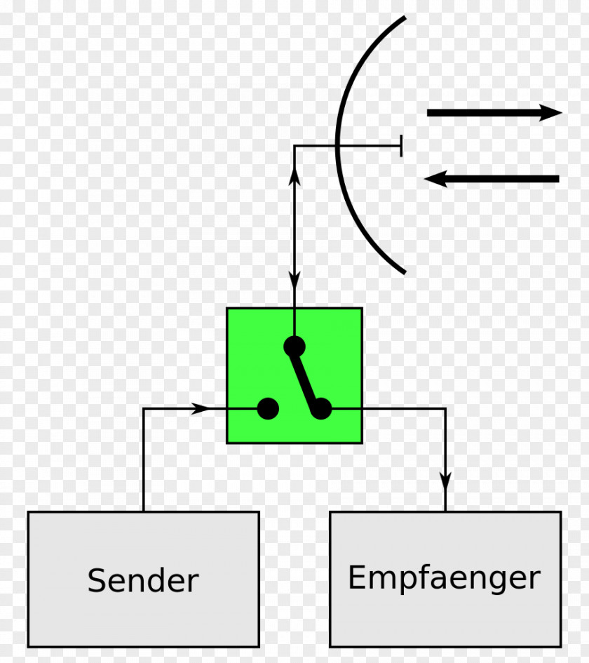 Duplex Duplexer Circulator Aerials Transmitter PNG