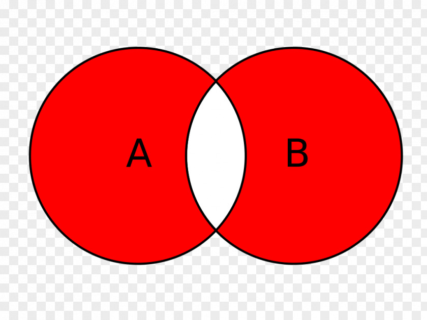 Venn Diagram Circle Point Clip Art PNG