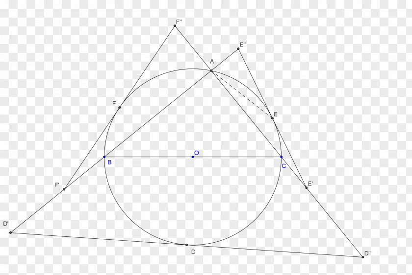 Midpoint Triangle Point PNG