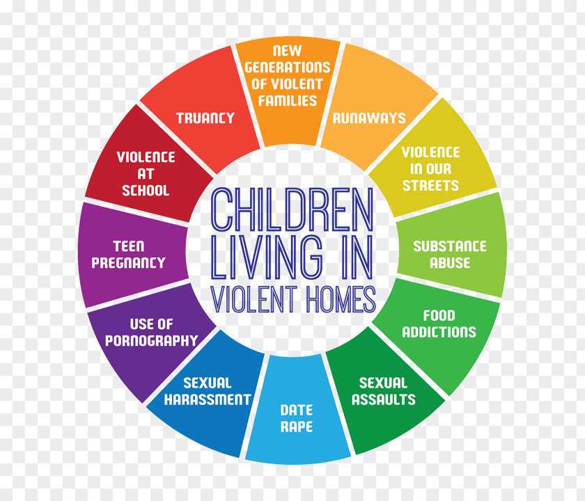 Effects Of Domestic Violence On Children Against Men Child Abuse PNG