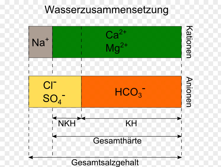 Water Hard عسر الماء Calcium Sulfate Carbonate Hardness Magnesium PNG