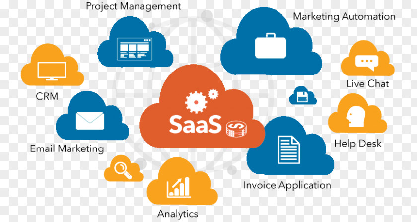 Saas Software As A Service Computer Testing Business PNG