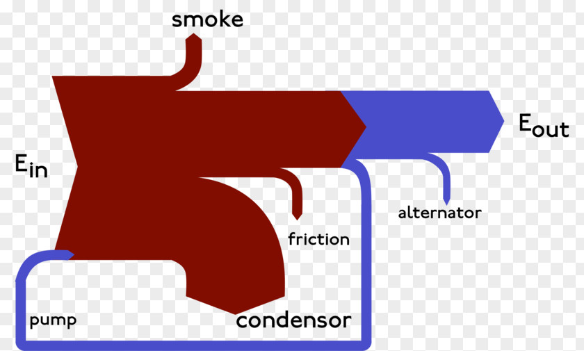 Smoking Beauties Steam Engines Of The World Sankey Diagram Flow Wikipedia Chart PNG