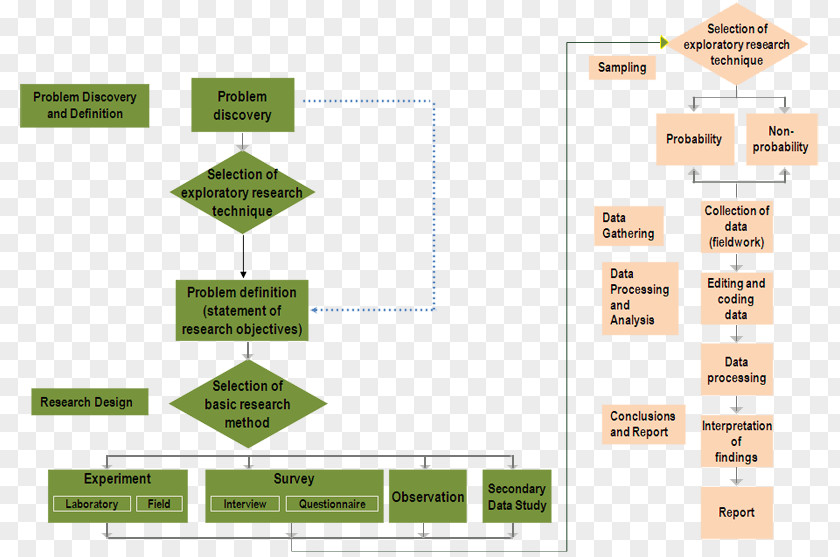 Marketing Research Concept Testing Market PNG