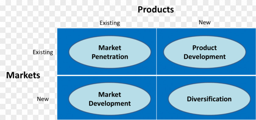 Ansoff Matrix Business Consumer Brand Market Penetration PNG