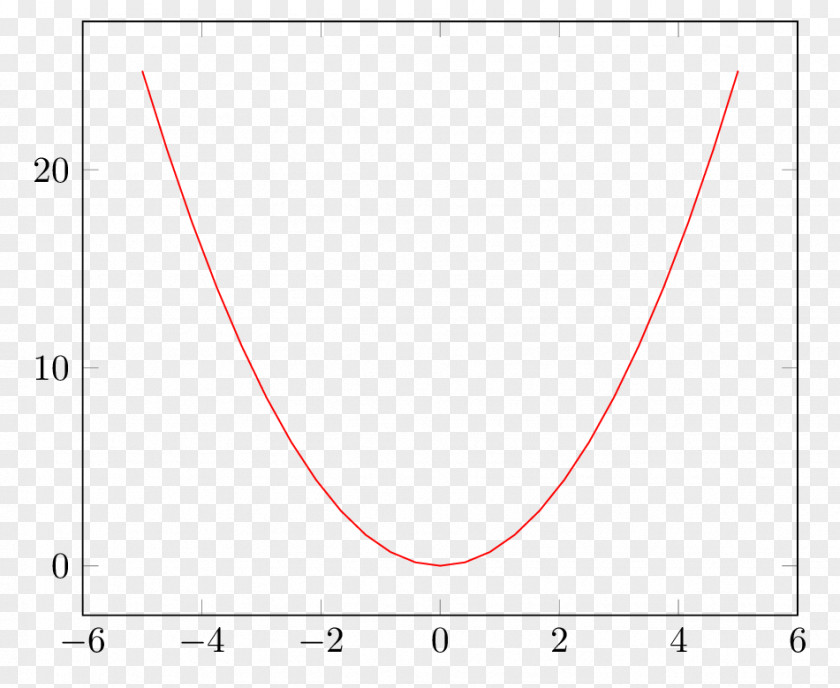 Options Plot Logistic Distribution Statistics Probability Random Variable PNG