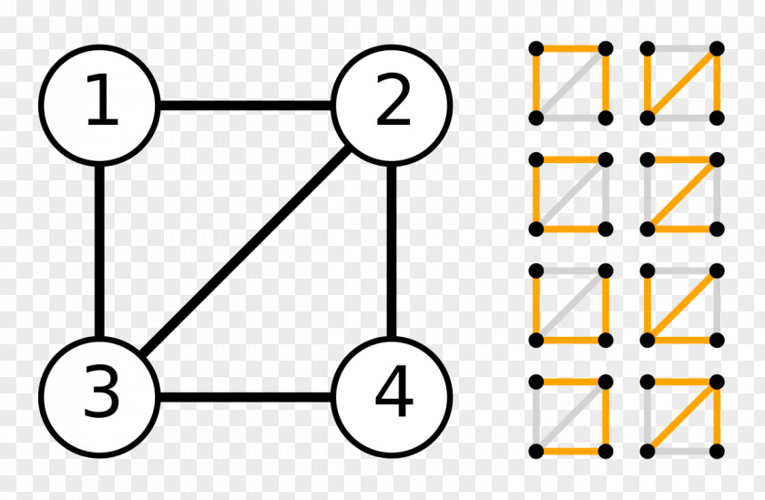 Tree Kirchhoff's Theorem Circuit Laws Matrix Graph Theory PNG