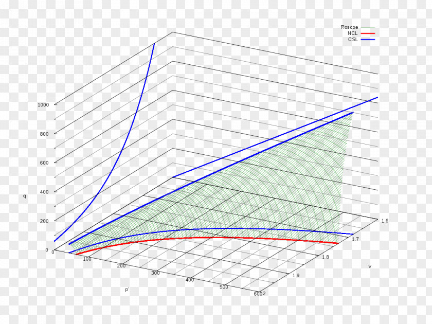 Angle Gnuplot Wikimedia Commons Diagram Roof PNG