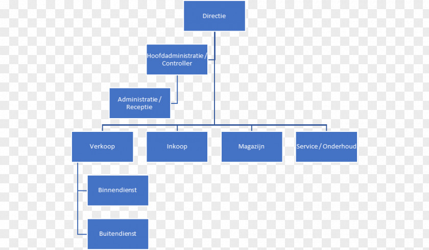 Telemarketing Template Organizational Chart Chief Financial Officer Pareto PNG