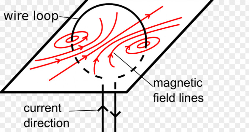 Electromagnetism Craft Magnets Magnetic Field Physics PNG