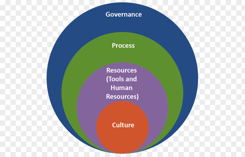 Framework Organizational Structure Big Data Software Business Intelligence PNG