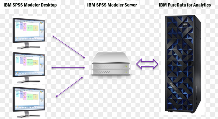 Ibm SPSS Modeler PureSystems Netezza Data Warehouse PNG