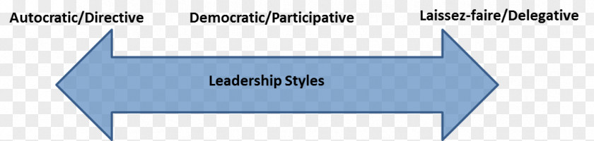 Authoritarian Leadership Style Autocracy Laissez-faire PNG