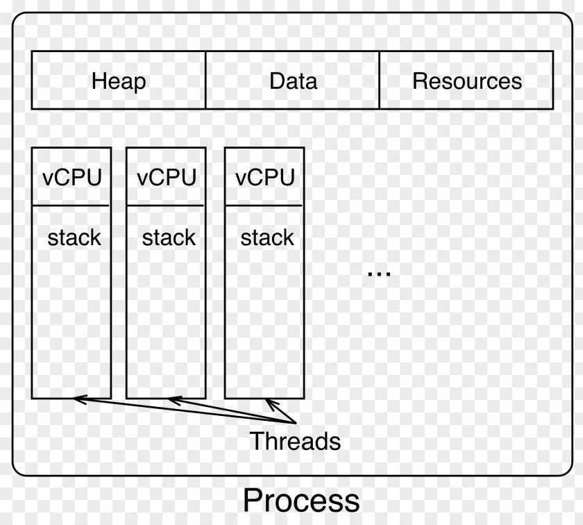 Preemptive Thread Kernel Asynchronous I/O Input/output Node.js PNG