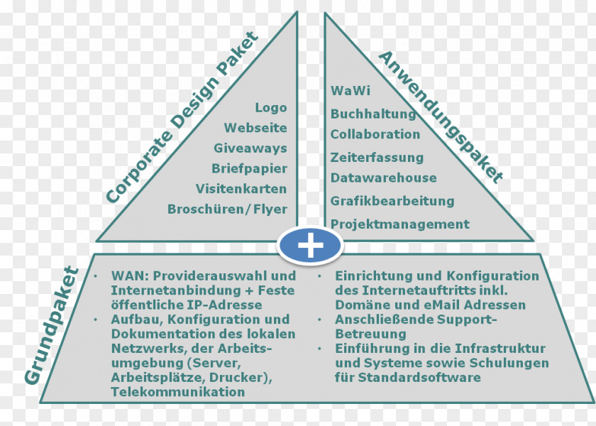 Fon Triangle Diagram PNG