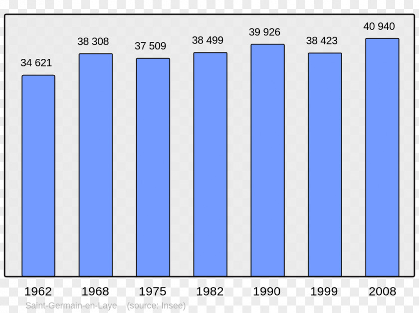 Population Bayonne Guiche Ascarat Arudy Encyclopedia PNG