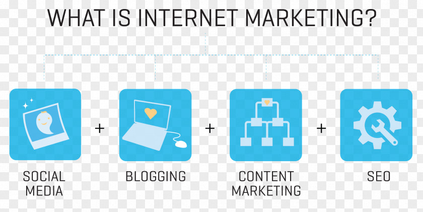 In Page Advertising Design Digital Marketing Online Search Engine Optimization Internet PNG