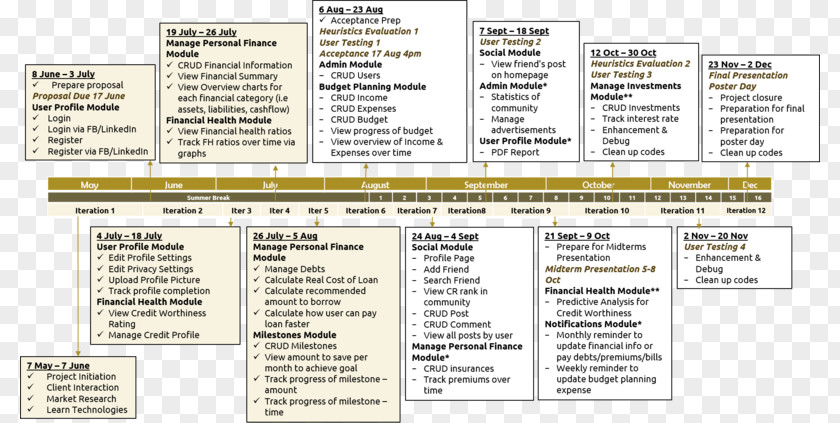 Milestone Timeline Schedule Project Plan PNG