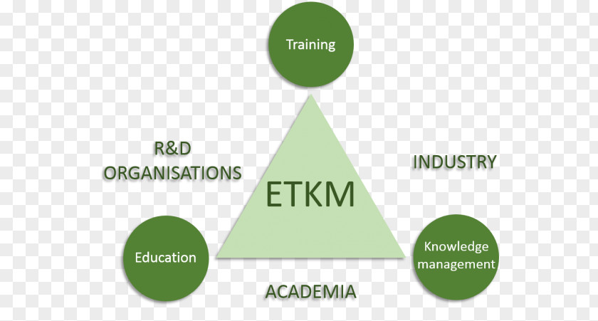 Knowledge Management Education Organization PNG
