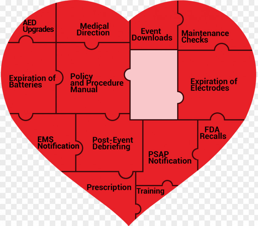 Medication Compliance Puzzles CPR And AED First Aid Kits Cardiopulmonary Resuscitation Occupational Safety Health Automated External Defibrillators PNG