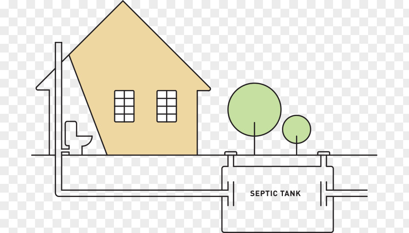 Oxygen Septic Tank Amazon.com Waste Bacteria PNG