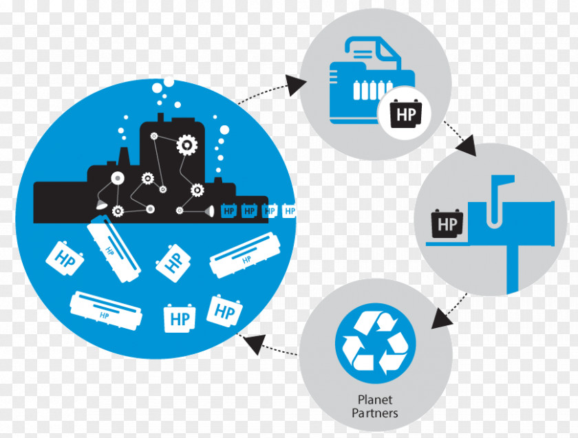 Hewlett-packard Hewlett-Packard Ink Cartridge Toner Recycling PNG