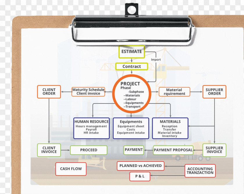 Business Platform Product Design Brand Diagram Organization PNG