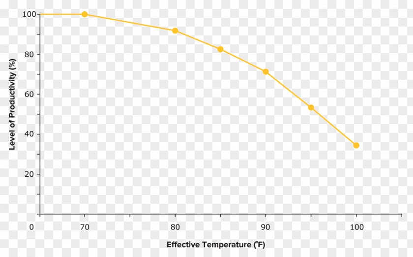 Low Energy Titanium Dioxide Direct Methanol Fuel Cell Nafion Cells Thin Film PNG