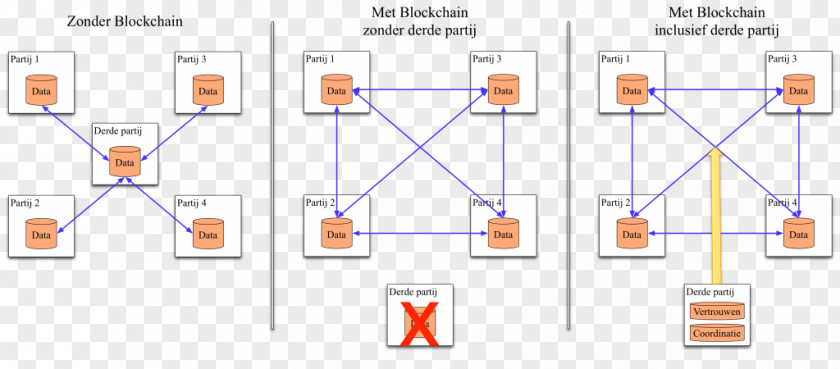 Block Chain Line Point Organization PNG