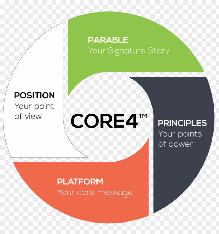 Power Of Influence HTTPS Exactly What To Say: The Magic Words For And Impact Communication Brand PNG