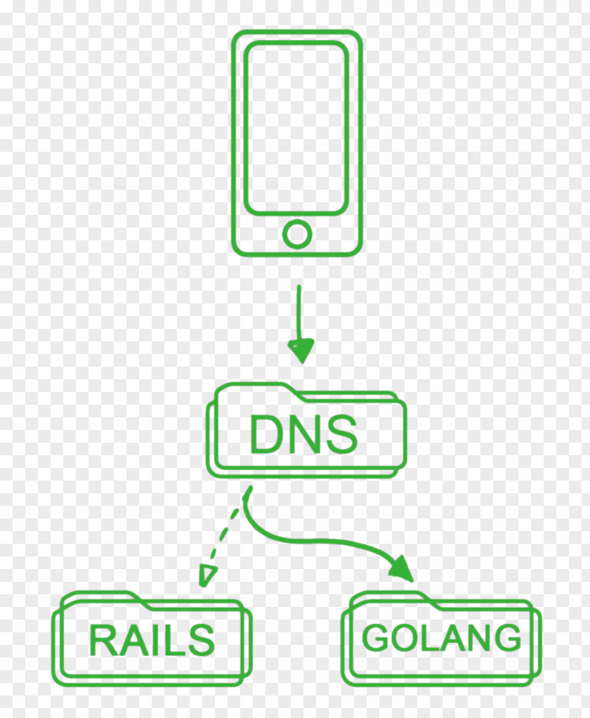 Golang API Migration Application Programming Interface Ruby On Rails Logo Brand PNG