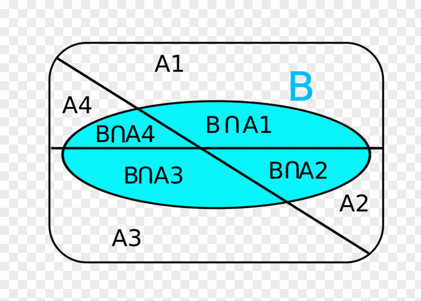 Probability Wikimedia Commons Angle Line Foundation Point PNG