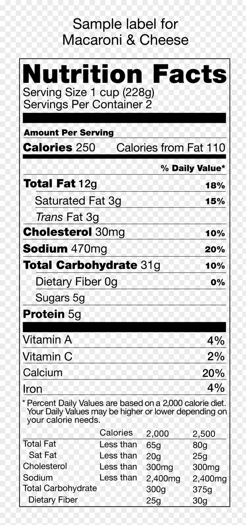 Party Table Nutrient Nutrition Facts Label Cat Food PNG