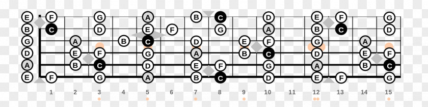 Bass Guitar Chords Car Line Material Pattern PNG