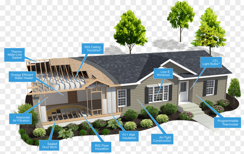 Smart House Clayton Homes Efficient Energy Use Floor PNG
