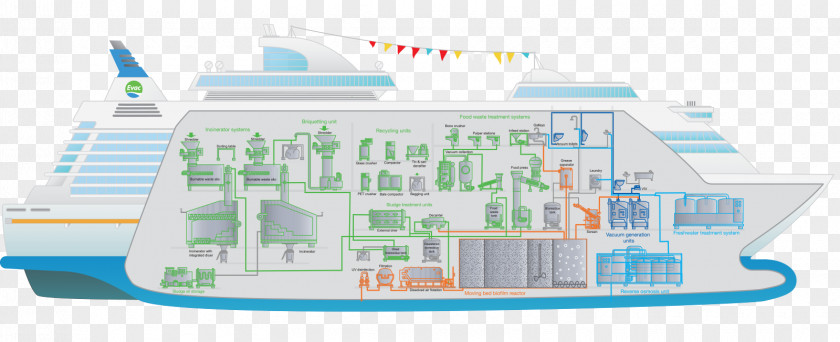 Cruise Ship Wastewater Waste Management Sewage Treatment PNG