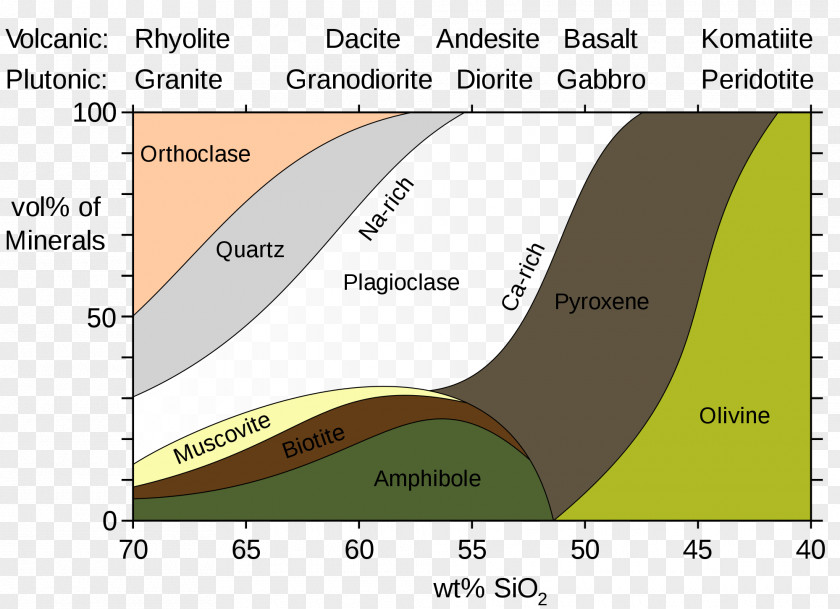 Rock Igneous Volcanic Sedimentary Mineralogy PNG