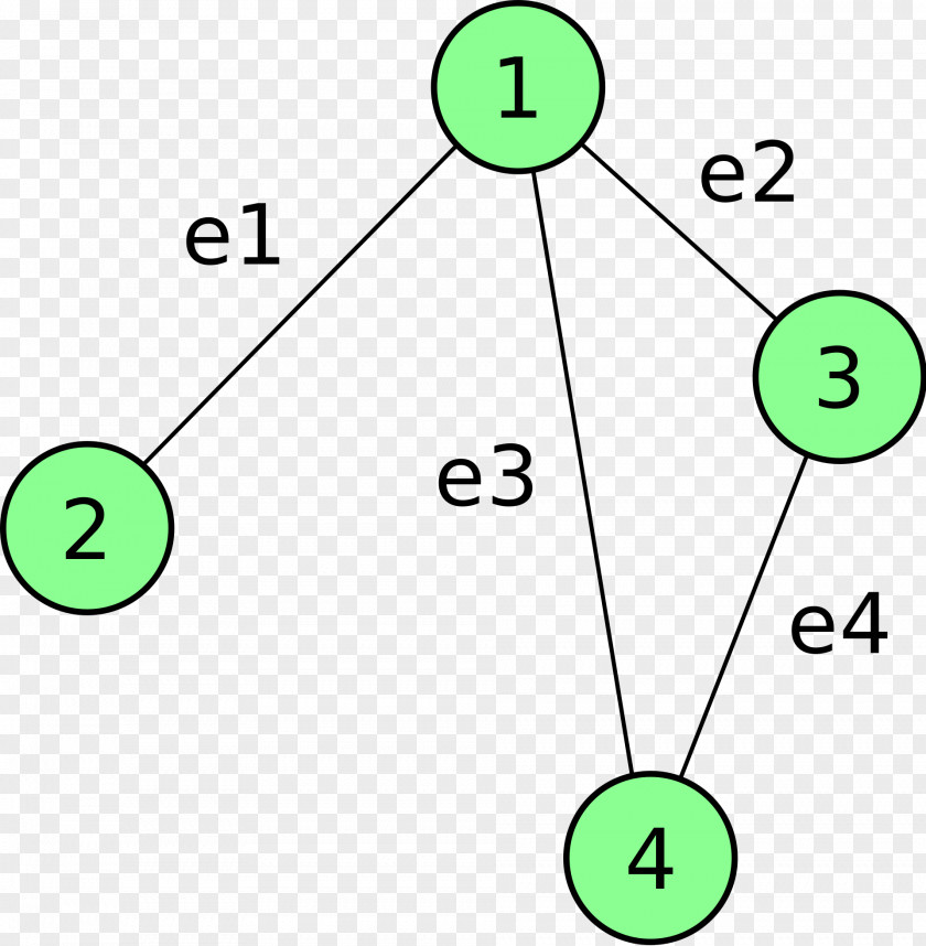 Edge Incidence Matrix Graph Theory PNG