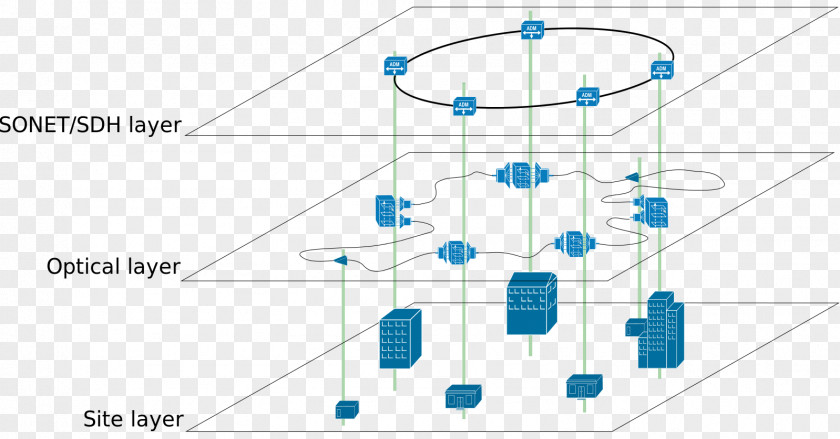 Mesh Network Overlay Computer Networking Peer-to-peer Optical PNG