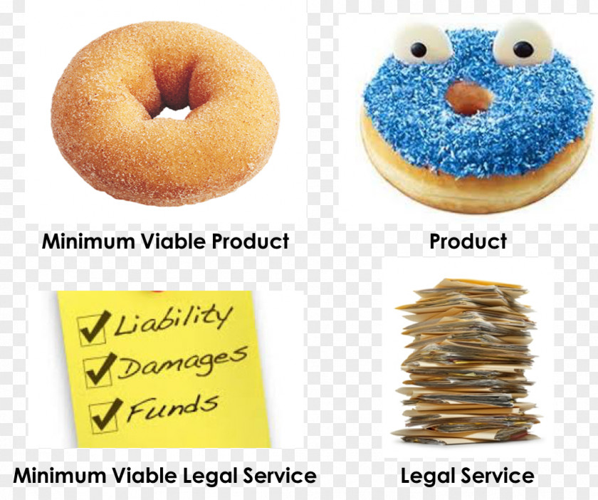 Minimum Viable Product Donuts Lean Startup Business Service PNG