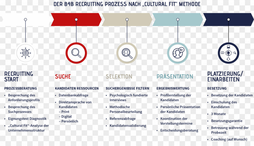 Recruits Organization Recruitment Process Document Technology PNG