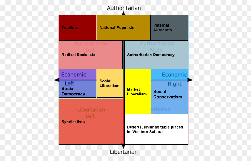 Compass Political Spectrum Ideology Politics PNG