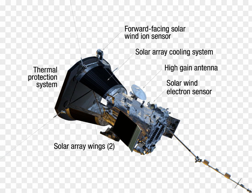 Greenbell Parker Solar Probe Spacecraft NASA Space Rocket Launch PNG
