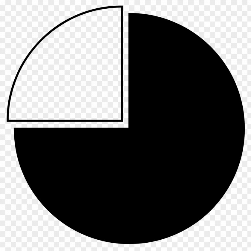 Pie Chart Harvey Balls Wikipedia Cloud Cover PNG